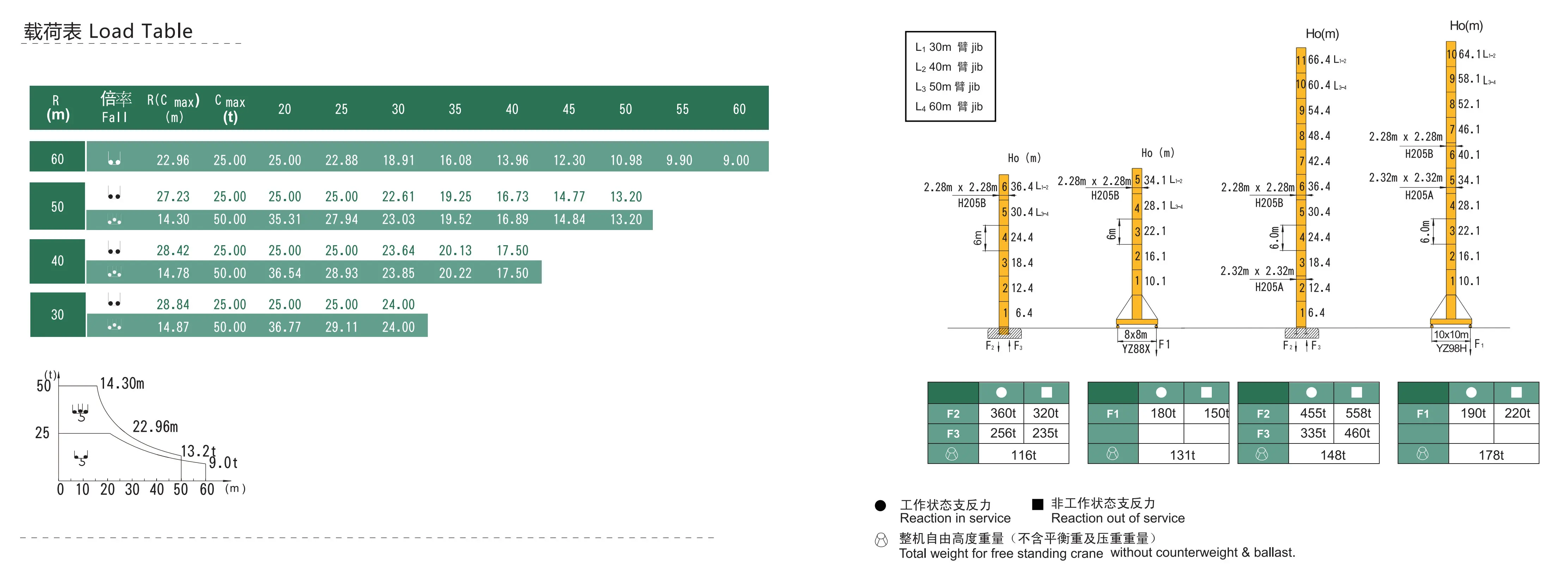 Performance Parameters 5)